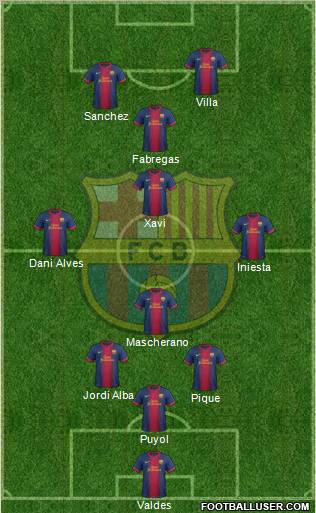 F.C. Barcelona Formation 2012