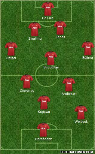 Manchester United Formation 2012