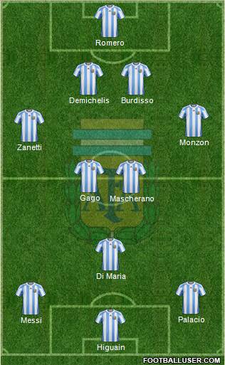 Argentina Formation 2012