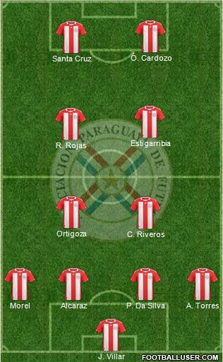 Paraguay Formation 2012