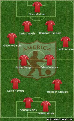 CD América de Cali football formation