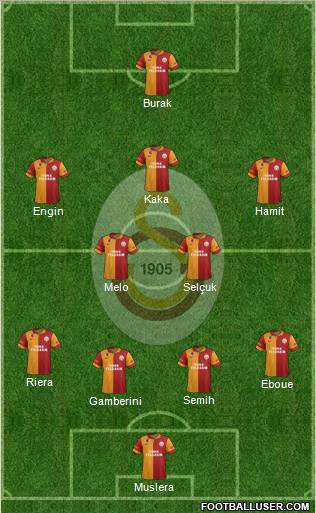 Galatasaray SK Formation 2012