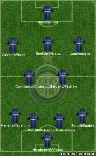 F.C. Internazionale Formation 2012