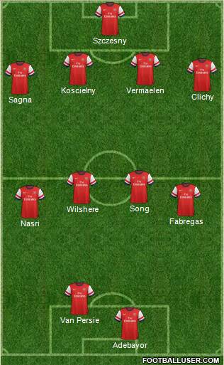 Arsenal Formation 2012