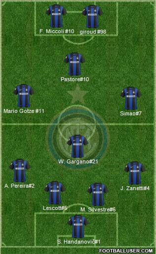 F.C. Internazionale Formation 2012