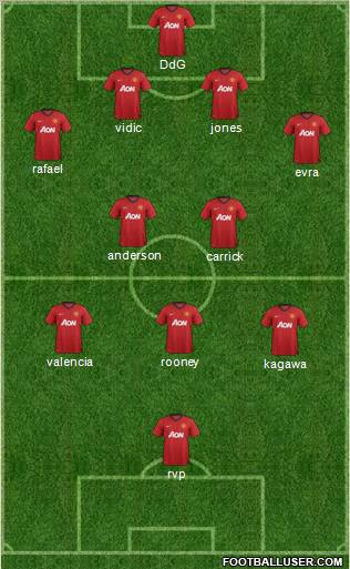 Manchester United Formation 2012