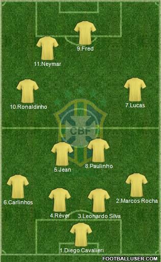 Brazil Formation 2012
