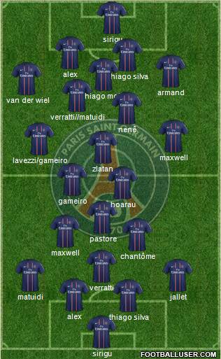 Paris Saint-Germain Formation 2012