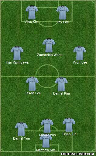 Manchester City Formation 2012