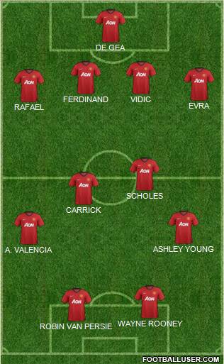 Manchester United Formation 2012