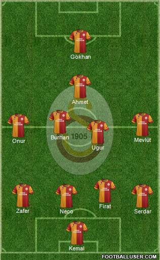 Galatasaray SK Formation 2012