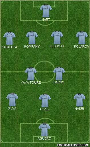 Manchester City Formation 2012