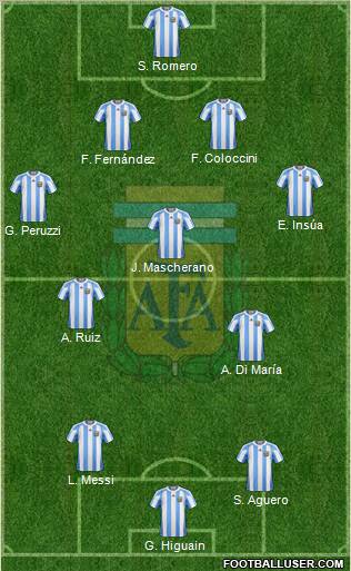 Argentina Formation 2012