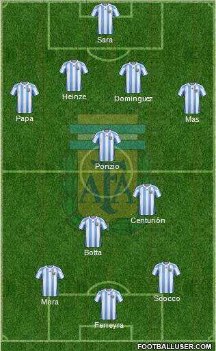 Argentina Formation 2012