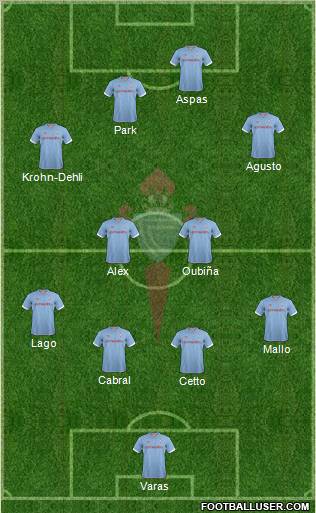 R.C. Celta S.A.D. Formation 2012