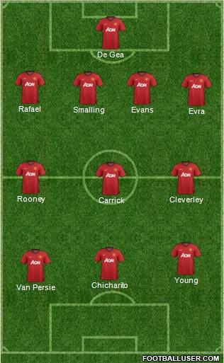 Manchester United Formation 2012