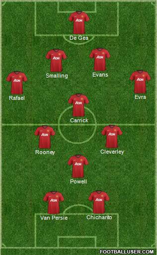 Manchester United Formation 2012