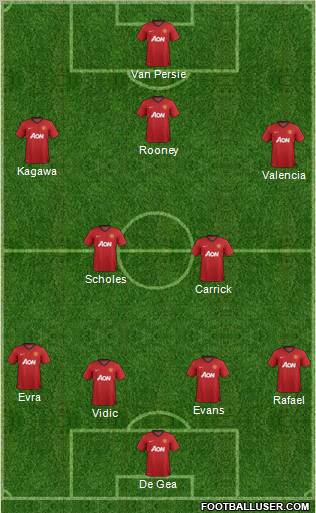 Manchester United Formation 2012