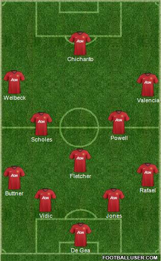 Manchester United Formation 2012