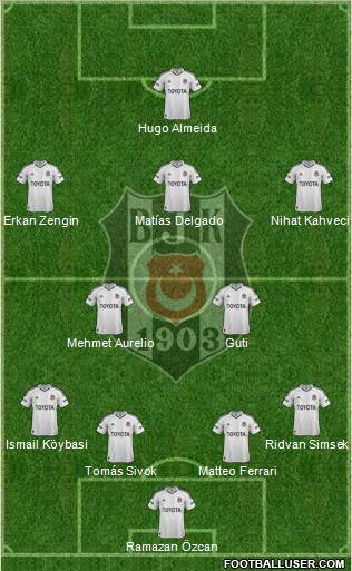 Besiktas JK Formation 2012