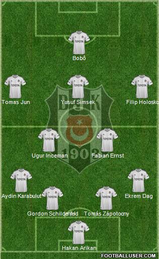Besiktas JK Formation 2012
