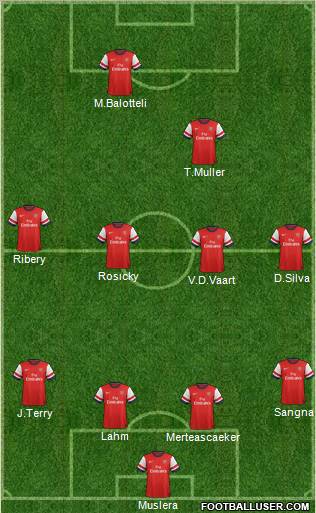 Arsenal Formation 2012