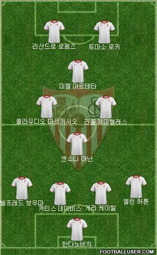 Sevilla F.C., S.A.D. Formation 2012