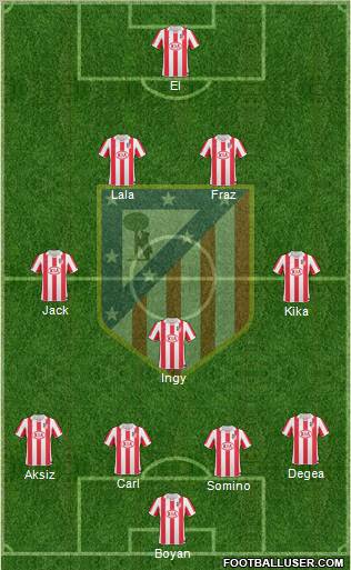 Atlético Madrid B Formation 2012