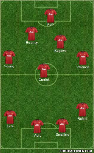 Manchester United Formation 2012