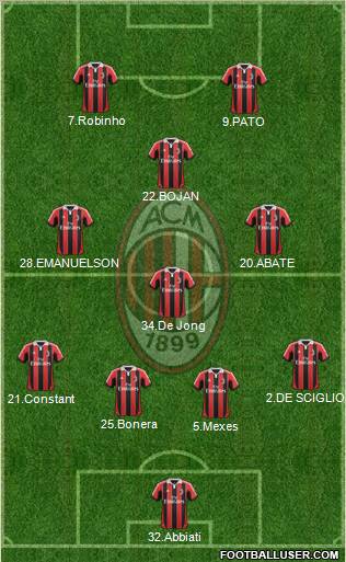 A.C. Milan Formation 2012
