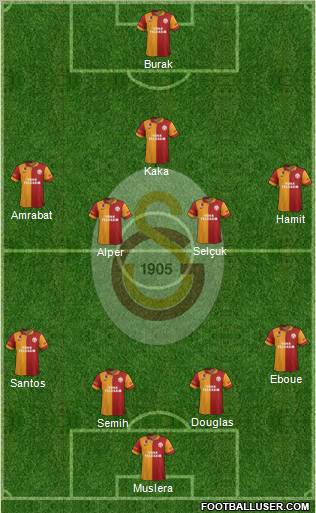 Galatasaray SK Formation 2012