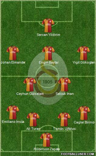 Galatasaray SK Formation 2012