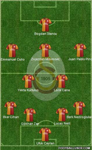 Galatasaray SK Formation 2012