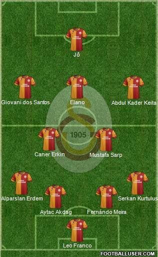 Galatasaray SK Formation 2012