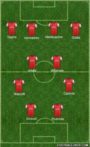 Arsenal Formation 2012
