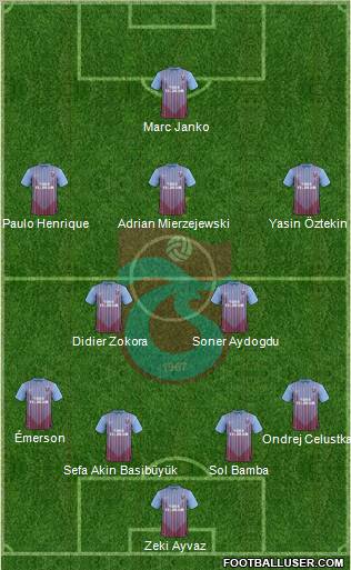 Trabzonspor Formation 2012