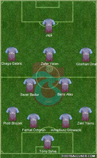 Trabzonspor Formation 2012