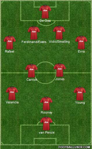 Manchester United Formation 2012