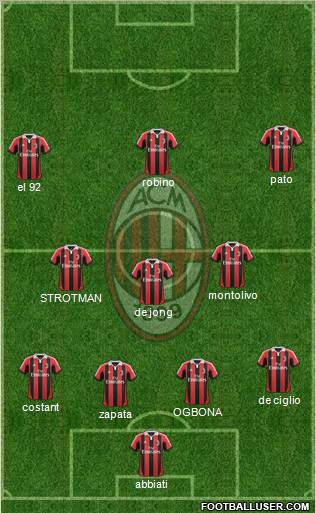 A.C. Milan Formation 2012
