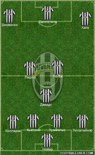 Juventus Formation 2012