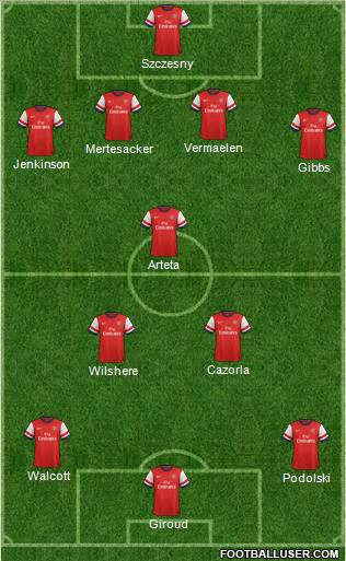 Arsenal Formation 2012