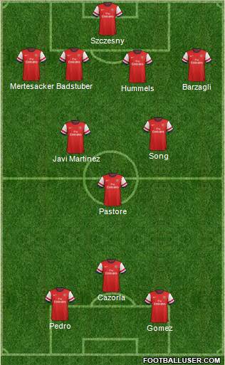 Arsenal Formation 2012