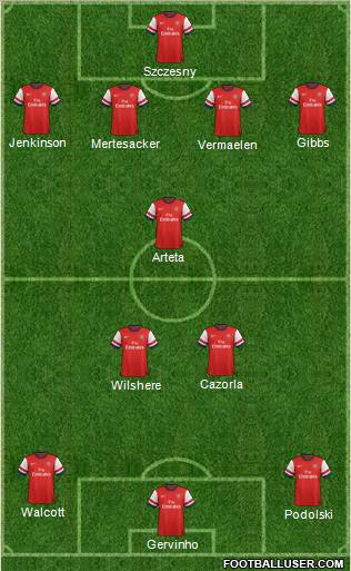 Arsenal Formation 2012