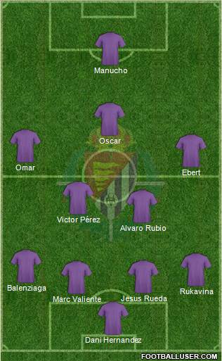 R. Valladolid C.F., S.A.D. Formation 2012