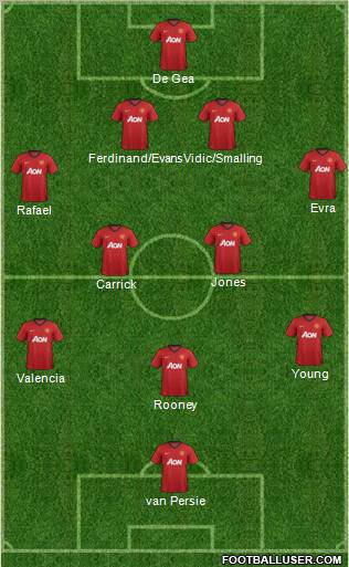 Manchester United Formation 2012
