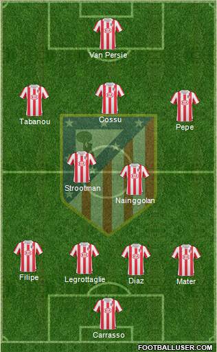 Atlético Madrid B Formation 2012