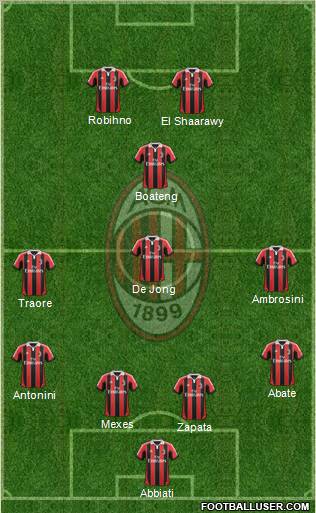A.C. Milan Formation 2012