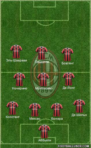 A.C. Milan Formation 2012
