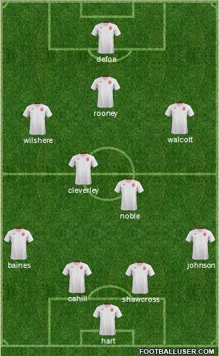 England Formation 2012