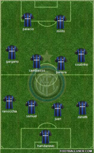 F.C. Internazionale Formation 2012